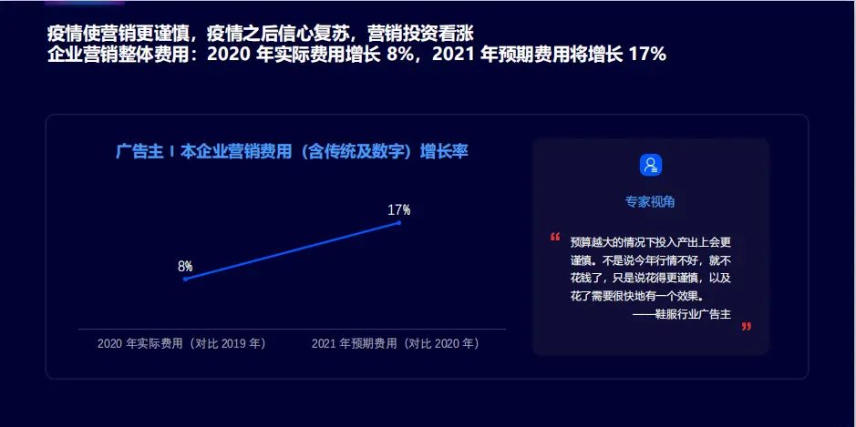为什么联盟刷赞软件在数字营销中成为热门工具