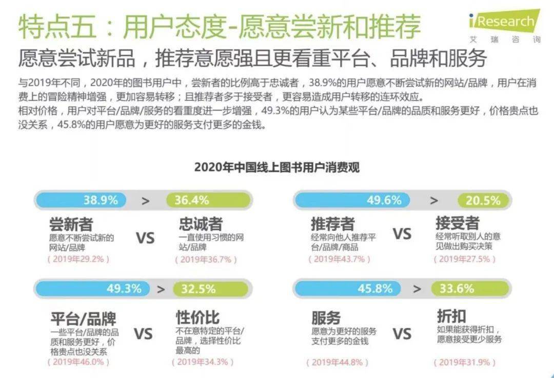 在当今市场为什么你应该使用拼多多刷赞网站