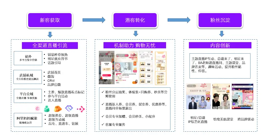 双十一期间使用刷赞网站真的能提升销量吗