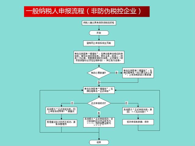 在互联网上刷赞平台的工作机制和流程是怎样的