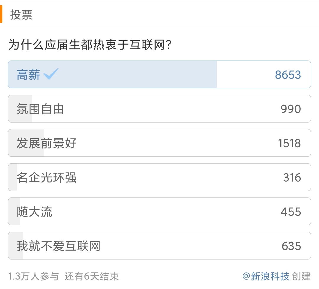 在当今时代为什么人们热衷于点评并刷点赞