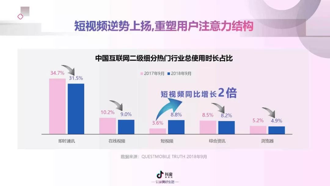 在当前短视频环境下如何有效提升视频的点赞量和用户参与度