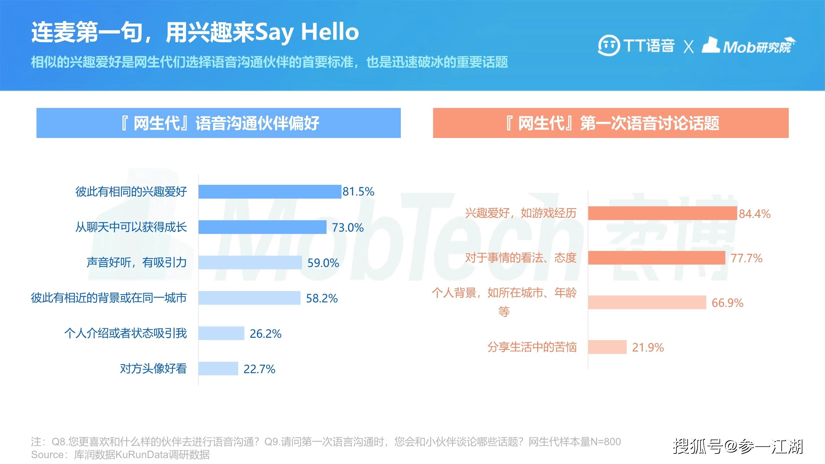 在名朋社交网络中刷赞组是否可以组建成功