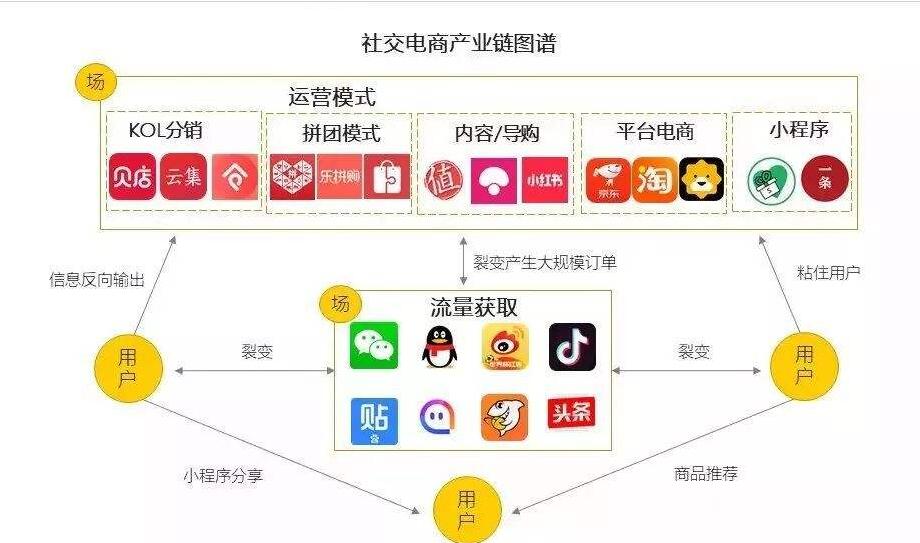 在当今社交媒体环境下低价刷赞十点服务值得信赖吗