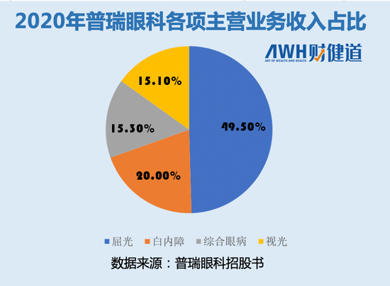 刷赞网会员如何通过普瑞眼科获得专业眼科服务
