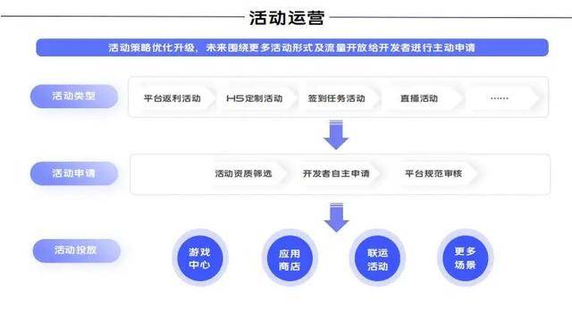 创建自助刷赞平台需要哪些技能和工具