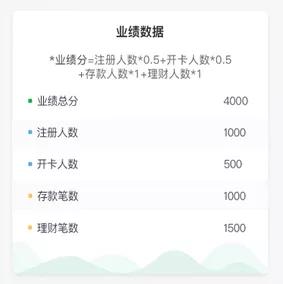 刷点赞真的能帮助提高贷款申请成功率吗