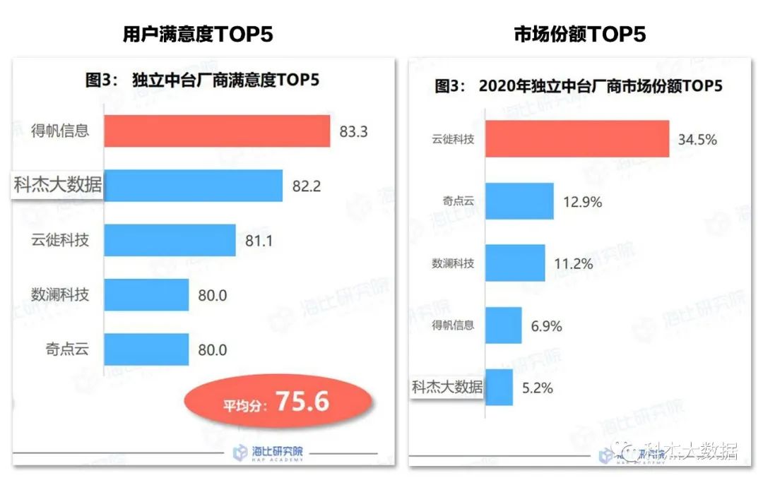 刷赞软件中鱼是其中之一吗