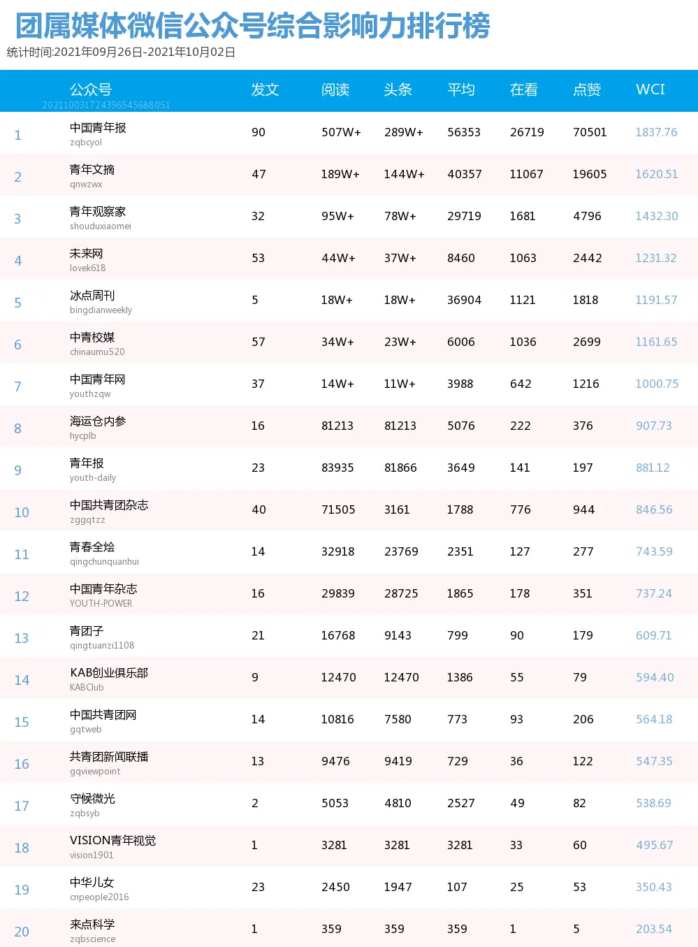 在得物平台上如何通过刷赞增加动态内容的点赞量和影响力