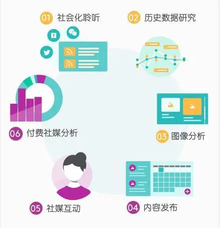 哪些网站可以帮助用户快速增加社交媒体标签点赞