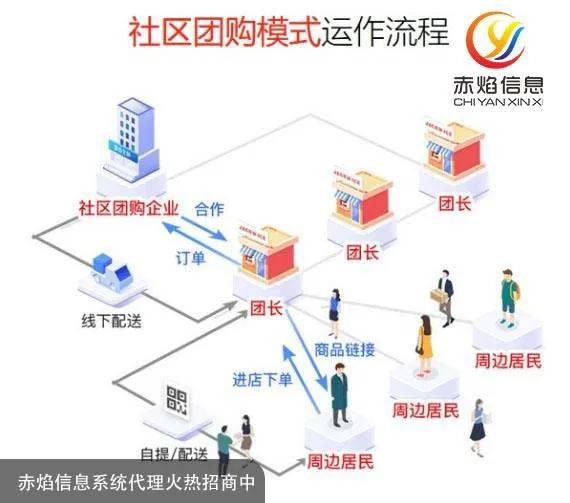刷赞社区基本原理在在线社区平台上是如何运作的