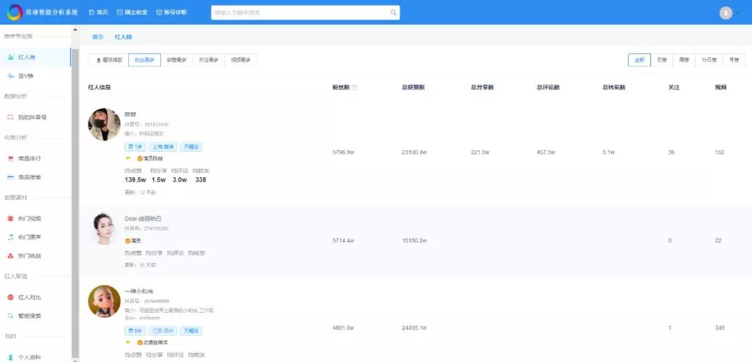 为什么在抖音平台上经常刷到点赞少的短视频内容