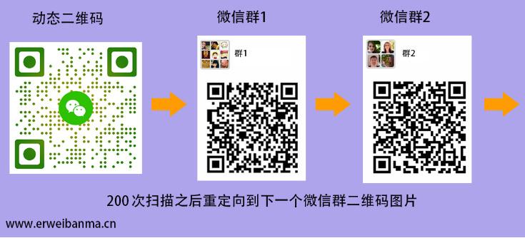 二维码刷赞网站真的能提高点赞数吗