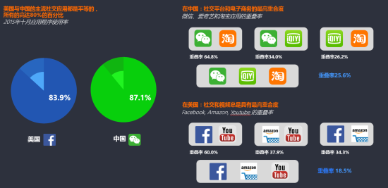在主流社交媒体应用中如何安全刷赞获得50个赞的说说并避免封号