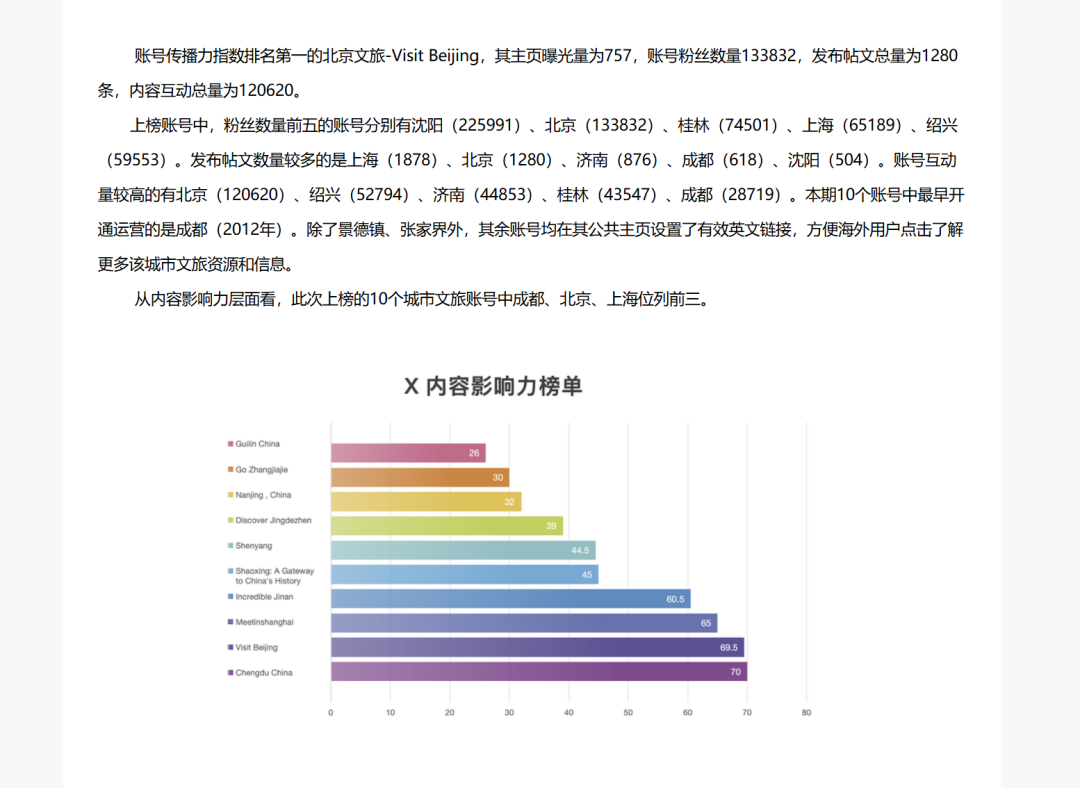 刷粉刷赞真的能提升社交媒体账号影响力吗