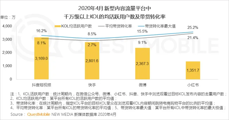 为什么在麒麟平台刷赞会影响用户信任和平台公平