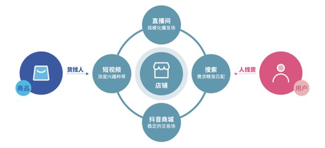 双11互赞行为如何提升电商销售效果