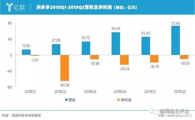 刷赞官网如何有效助力拼多多平台推广实现业务增长