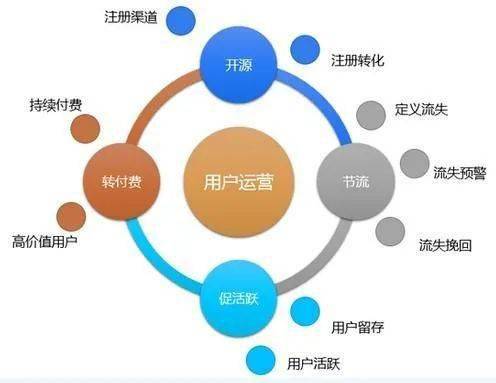 刷赞平台开车俱乐部是什么它如何运作以及用户如何快速在社交媒体上获得更多点赞