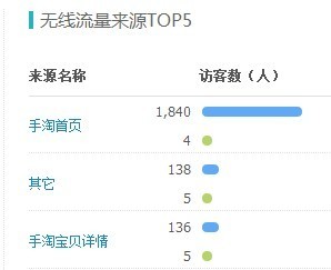 双十一淘宝点赞刷票能带来真实流量吗