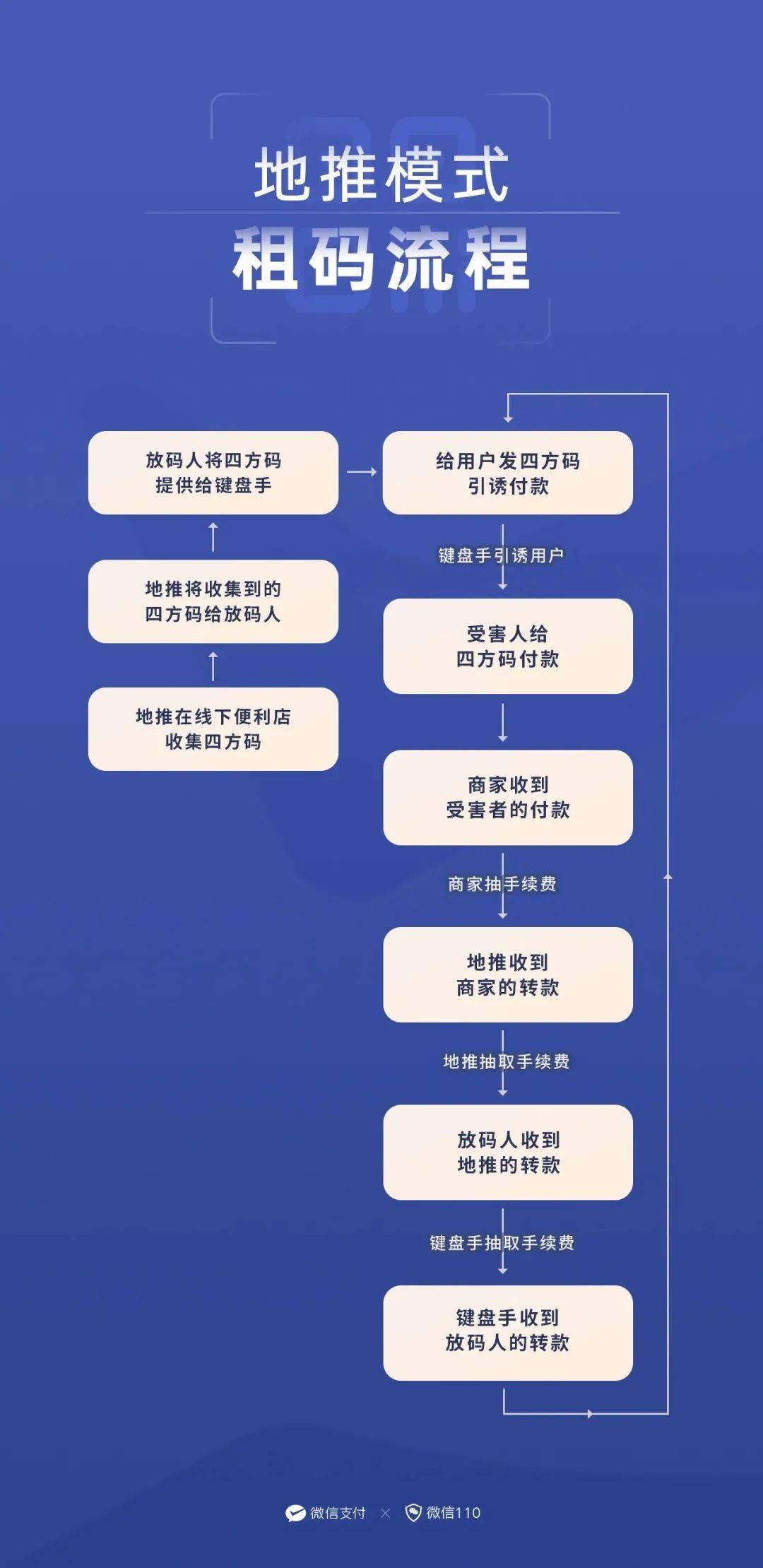 为什么在淘宝平台上进行刷赞行为会导致用户被骗