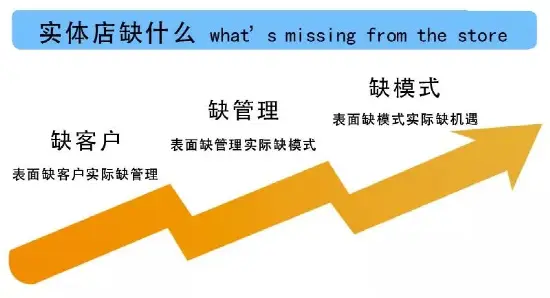 在当今数字化时代如何刷有赞的销量以提升业绩