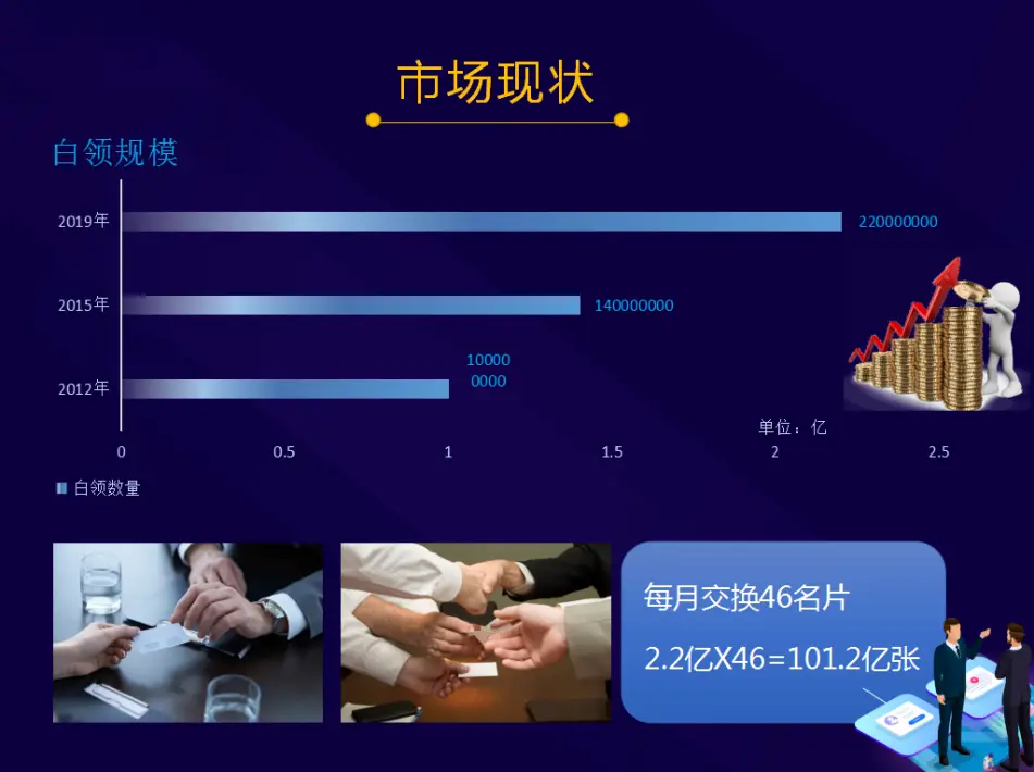 名片赞刷赞工具真的能提升社交影响力吗