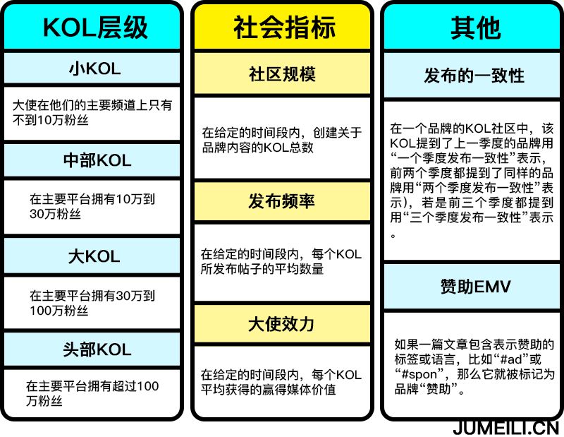 在当今社交媒体环境中刷点赞转发真的能有效提升个人品牌曝光度吗