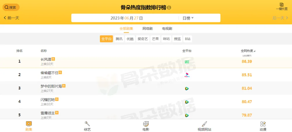 在哔哩哔哩平台上刷赞是否真的能提升视频热度