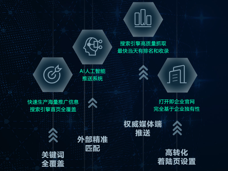 刷赞网战平台在提升网络竞争能力方面有效吗