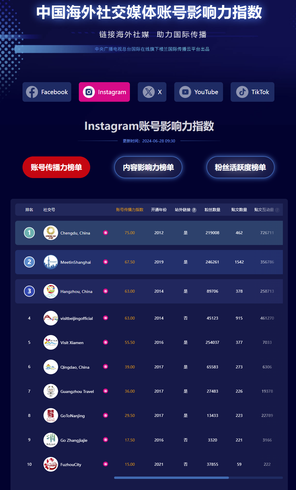 使用刷点赞软件破解功能会对社交媒体账号的安全性和可信度造成什么影响