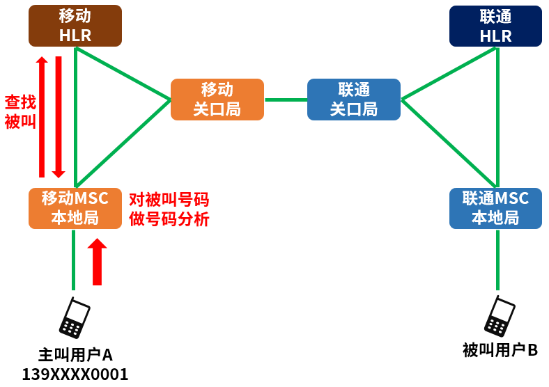 你知道在线空间说说刷赞平台的工作原理吗