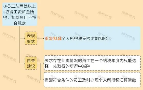 在当前数字营销中网盟刷赞为何盛行风险何在