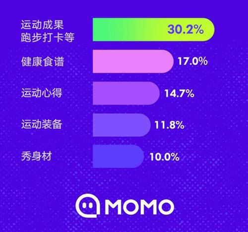 云陌刷赞软件真的能帮助提升社交媒体点赞吗