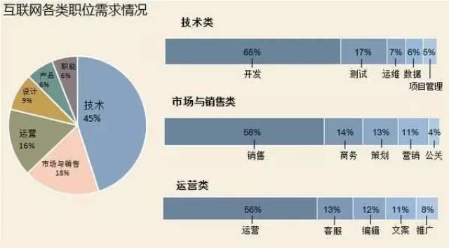 刷粉点赞在互联网营销中属于什么项目类别