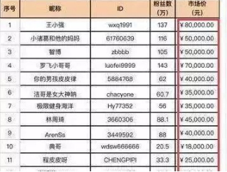 刷赞会导致账号被封吗