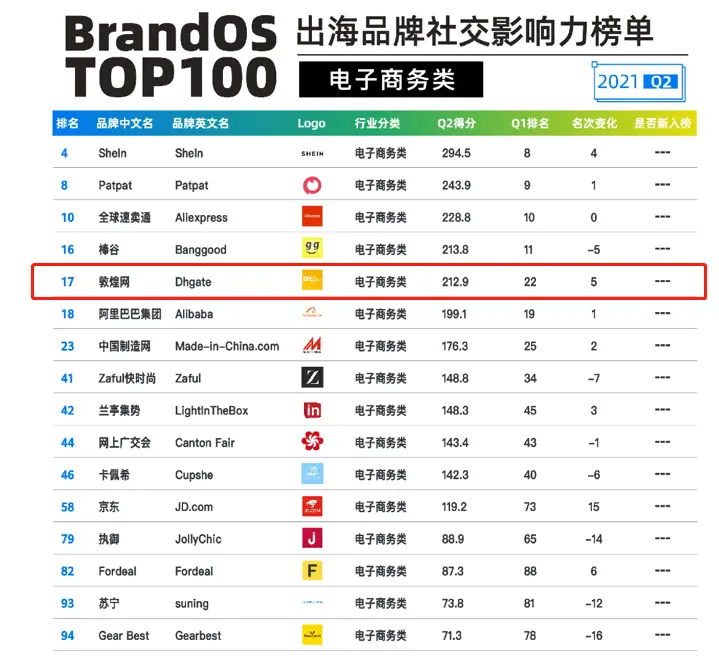 刷赞王赞推广如何有效提升社交媒体互动率和品牌影响力
