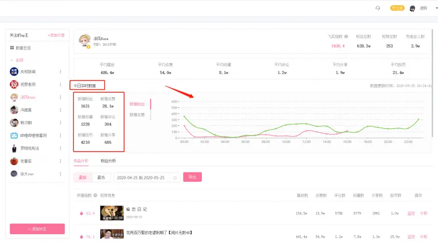 云互助手刷赞能快速提升账号热度吗