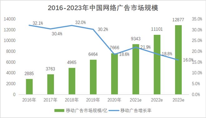 在当前数字营销趋势下优惠刷赞如何成为提升品牌知名度的有效手段