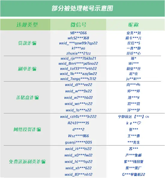 使用刷赞软件后账号会被封禁的可能性存在吗