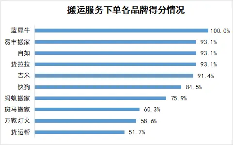 全网刷赞自助平台哪家价格最低