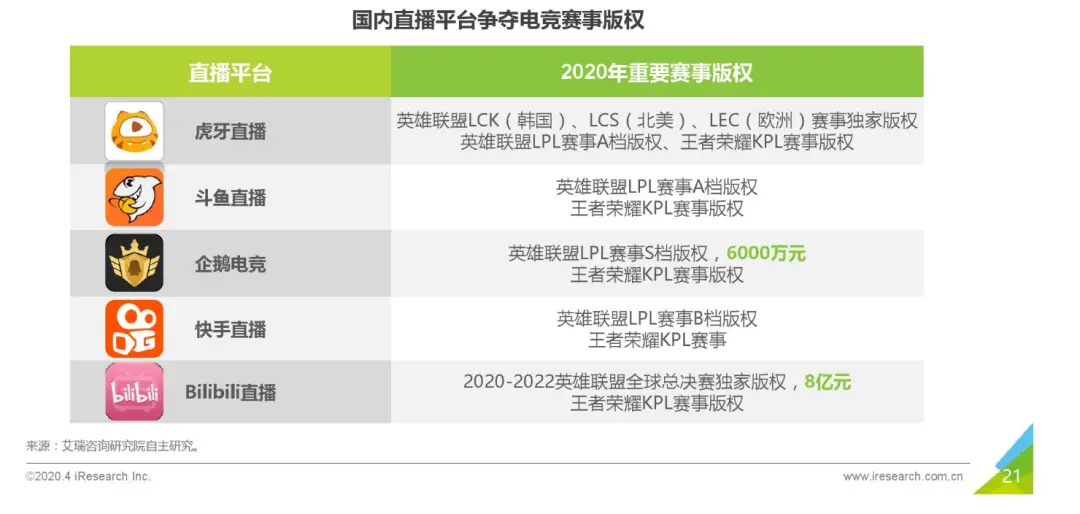 在哪个平台能找到刷赞平台以全网最低价支持QQ快手