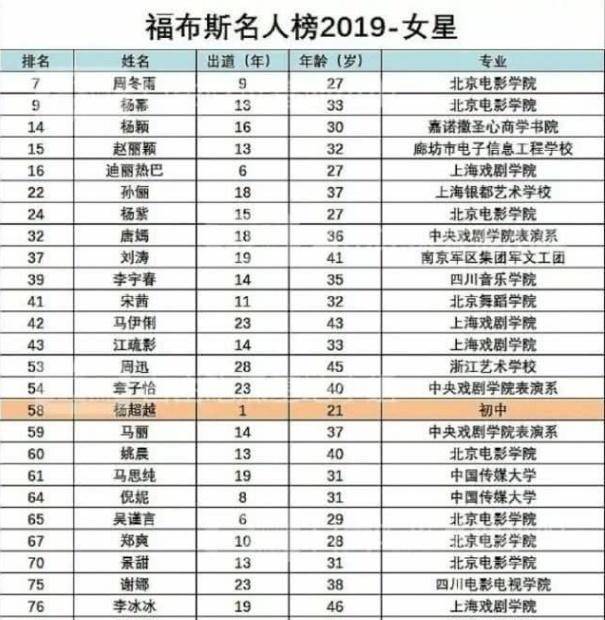名人榜刷赞会怎样影响榜单的公平性和真实性