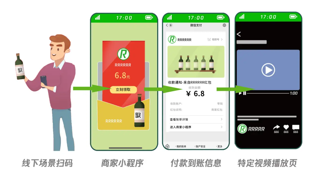 刷宝点赞如何有效提升视频曝光度