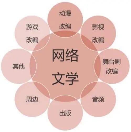 在当今网络文化中谁需要刷赞来维持关注度