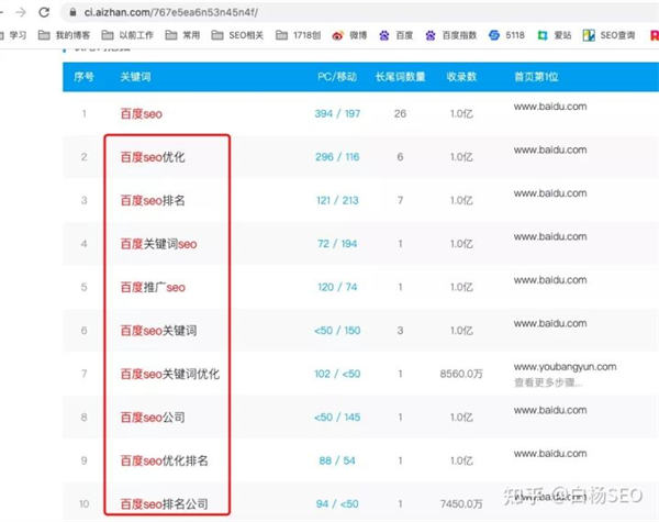SEO刷排名软件优联火星赞能提升排名吗