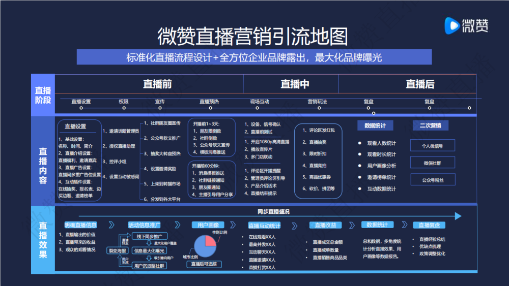 在当今时代微赞直播刷数据问题是否严重
