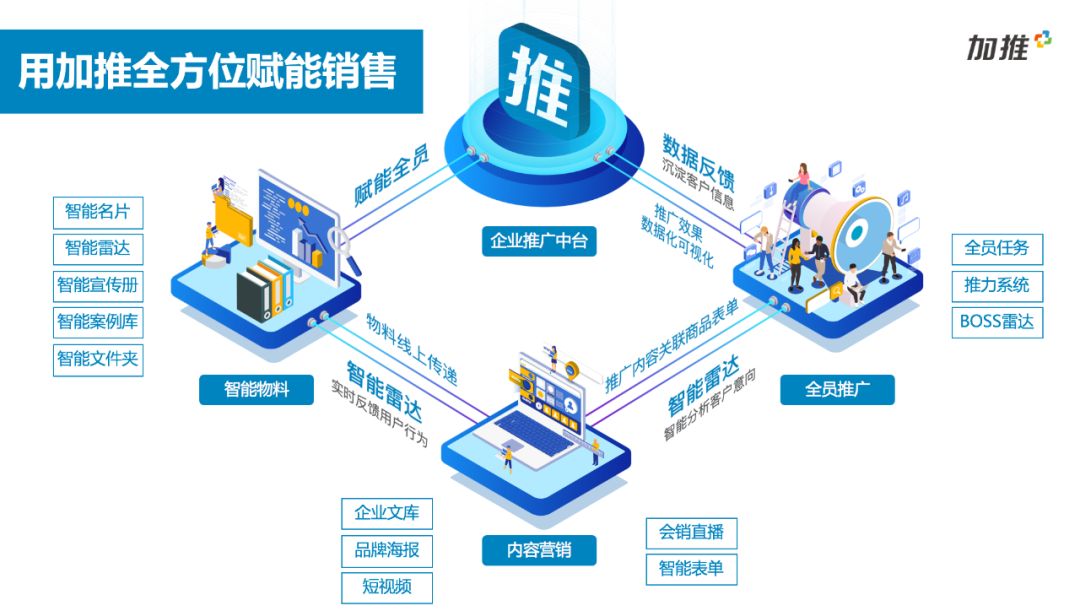 为什么空间刷赞平台推广在数字营销中如此重要
