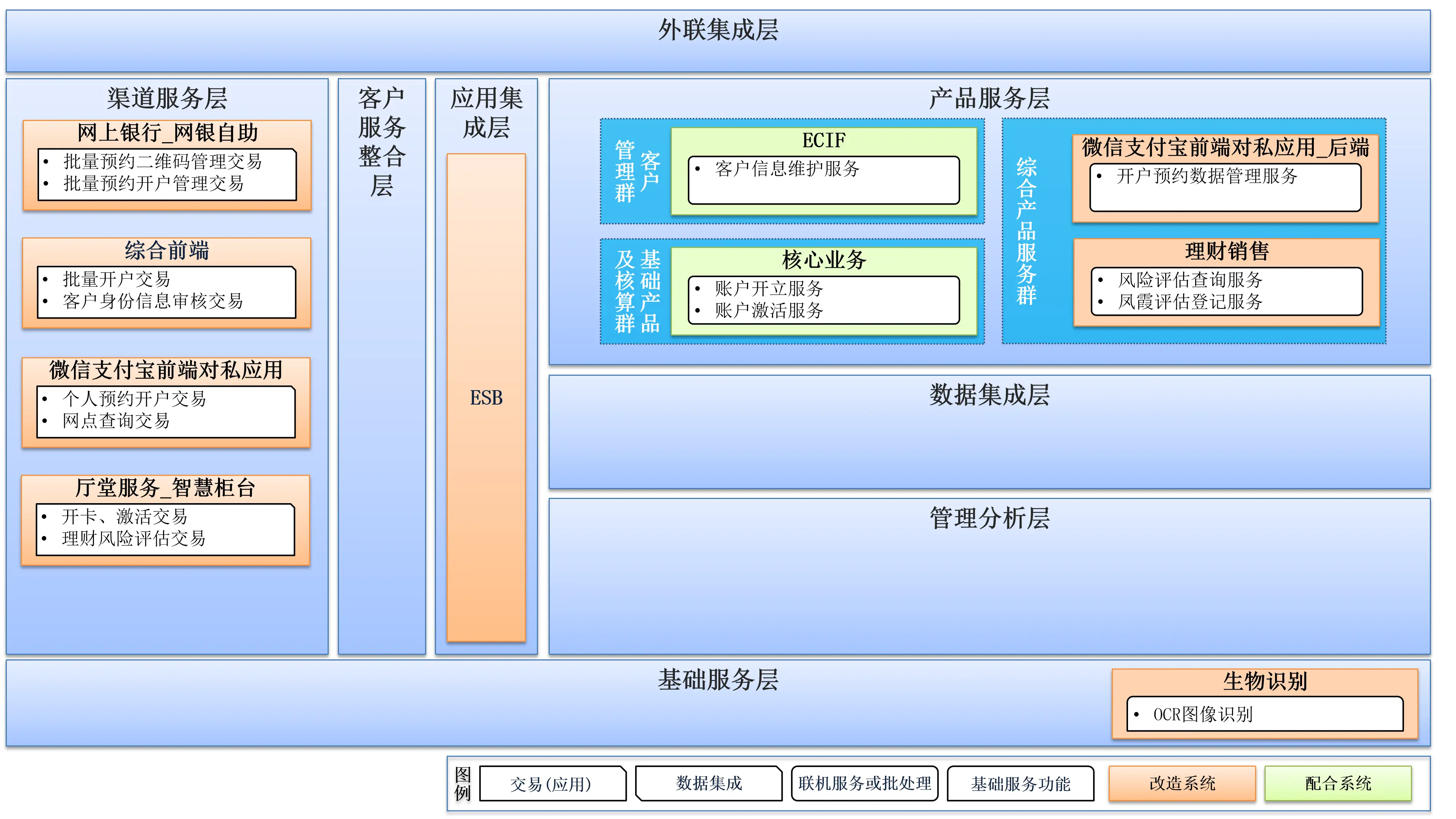 名朋刷赞组流程如何优化才能提升点赞效率