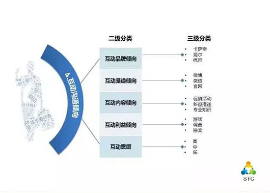 为什么刷点赞数据在提升品牌知名度和用户忠诚度方面起关键作用